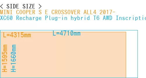 #MINI COOPER S E CROSSOVER ALL4 2017- + XC60 Recharge Plug-in hybrid T6 AWD Inscription 2022-